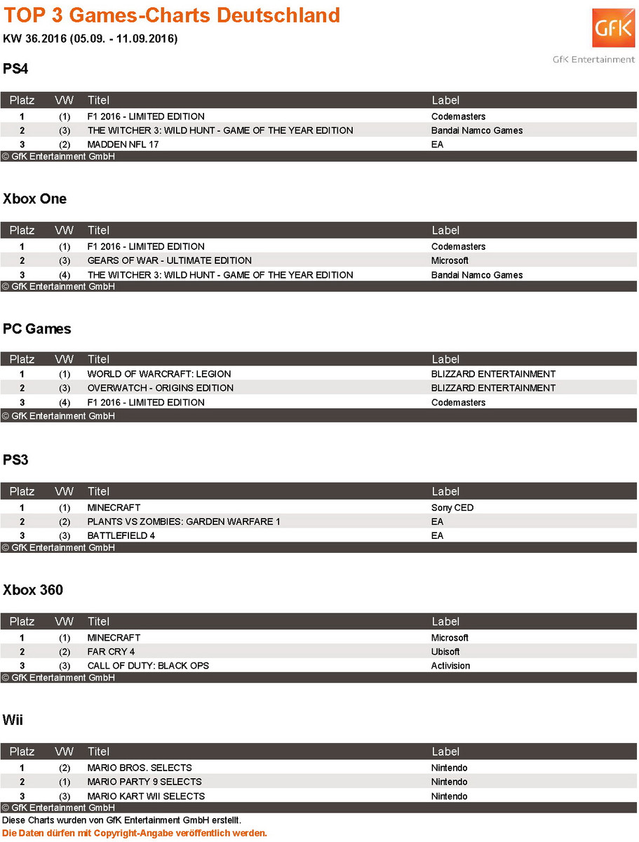 Gfk Entertainment Charts