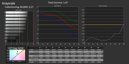 Graustufen (unkalibriert)