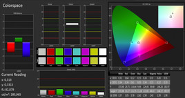 CalMan Farbmanagement