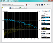 HD Tune 87 MByte/s Lesen seq.