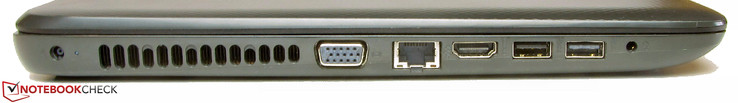 Linke Seite: Netzanschluss, VGA-Ausgang, Gigabit-Ethernet, HDMI, USB 3.0, USB 2.0