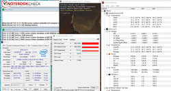 Das Convertible im Stresstest.
