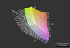 HP Spectre 13-3010eg vs. AdobeRGB