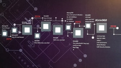 Huawei-Roadmap der letzten Jahre