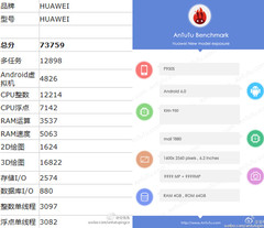 Huawei P9 Max: Details und Specs aus AnTuTu Benchmark geleakt