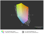 AS5742G vs. sRGB (t)
