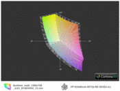 ICC Bullman C-Klasse SRD 15HD vs sRGB (t)