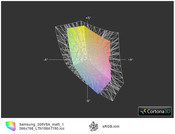 ICC Samsung 305V5A vs sRGB (t)