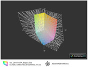 Lenovo Edge E320 matt vs. AdobeRGB (t)