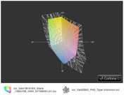ICC Vaio YB1S1E/S vs Vaio EB4X FHD(t)
