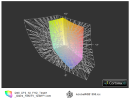 Farbraum: XPS 12 FHD IPS vs. AdobeRGB (42 %)