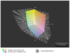 Farbraum-Vergleich AdobeRGB (44 %)