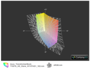 ICC T100TA vs. sRGB 56% Abdeckung
