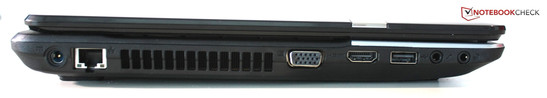 linke Seite: Stromanschluss, LAN, VGA, HDMI, USB 2.0, Audioanschlüsse