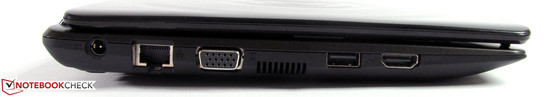 Linke Seite: Netzanschluss, LAN, VGA, Luftauslass, USB 2.0, HDMI