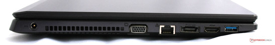 Linke Seite: Stromanschluss, Lüftungsgitter, VGA, LAN, eSATA/USB2.0-Kombi, HDMI, USB 3.0