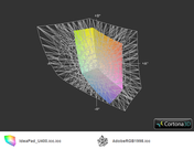 IdeaPad U400 vs. Adobe RGB