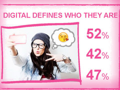 Studie: Teenager fühlen sich durch ihr Smartphone cooler