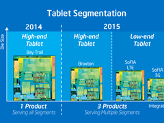 Märkte: 300 Millionen Tablet-Prozessoren in 2014