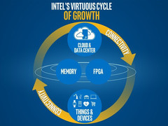 Intel: CEO Brian Krzanich zur künftigen Konzernstrategie