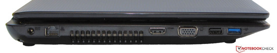 Linke Seite: Netzanschluss, Gigabit-Ethernet-Steckplatz, HDMI, VGA-Ausgang, USB 2.0, USB 3.0