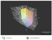 Farbraumvergleich Adobe RGB