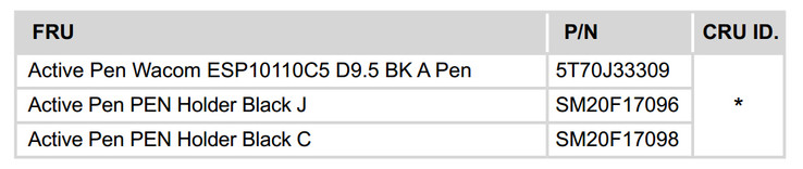 Der Stift stammt von Wacom.