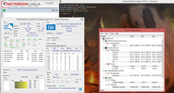 das Thinkpad Yoga 11e im Stresstest