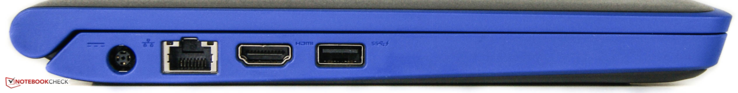 links: Netzanschluss, Ethernetanschluss, HDMI-Ausgang, 1 x USB 3.0