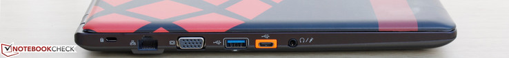 links: Kensington Lock, Gigabit Ethernet, VGA-out, USB 3.0, USB 3.1 Gen. 2, 3,5-mm-Audio-Kombination