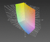 MSI CR620 vs. Adobe RGB (N)