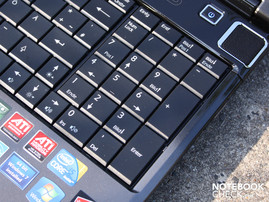 vollständiger Ziffernblock