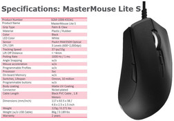 MasterMouse Lite S