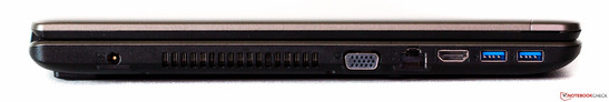 linke Seite: Strom, Luftauslass, VGA, Ethernet, HDMI, 2x USB 3.0