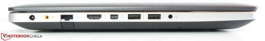 linke Seite: Netzanschluss, Subwoofer-Anschluss, Gigabit-Ethernet, HDMI, Mini Display Port, 2x USB 3.0, Audiokombo