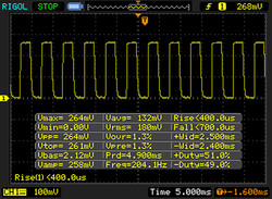 Typische PWM Kurve der Helligkeit, in diesem Fall bei einem HP Elitebook 840 G3 mit 200 Hz