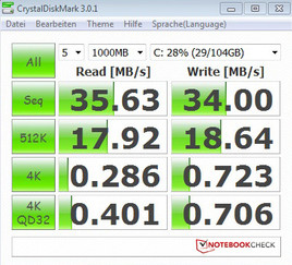 Systeminfo CrystalDiskMark 3.0