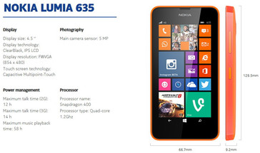 Nokia Lumia 635 Specs