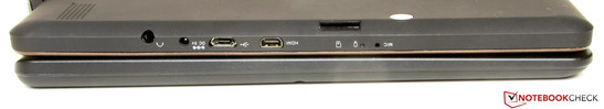Auf der linken Seite des Tablet-Elements befinden sich die Schnittstellen: Audiokombo, Netzanschluss, MicroUSB, Micro HDMI, Speicherkartenleser (MicroSD), Mikrofon