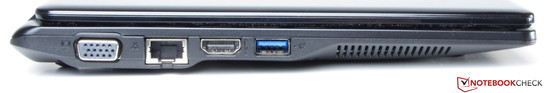linke Seite: VGA-Ausgang, Ethernet, HDMI, USB 3.0