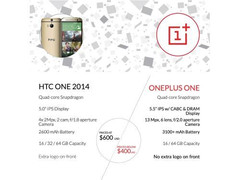 Das OnePlus One möchte mit High-End-Specs und niedrigem Preis das HTC One M8 aufmischen (Bild: OnePlus)