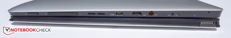 Rechts: Power, Lautstärkewippe, Micro-HDMI, Micro-USB 2.0, Netzteil, microSD-Slot; USB 2.0 (Tastaturdock)