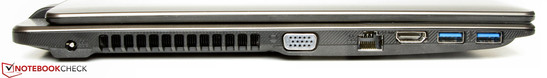 Linke Seite: Netzanschluss, VGA-Ausgang, Gigabit-Ethernet, HDMI, 2x USB 3.0
