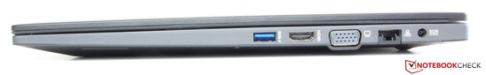 Rechte Seite: USB 3.0, HDMI, VGA-Ausgang, Gigabit-Ethernet, Netzanschluss