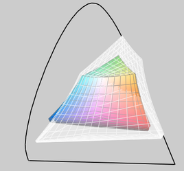 MacBook White Farbraum im Vergleich zum allgemeinen RGB Farbraum (transparent)