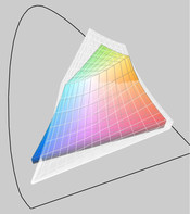 RGB (transparent) versus iPad
