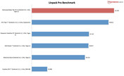 Benchmark-Result: Linpack