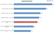 Benchmark-Result: Quadrant