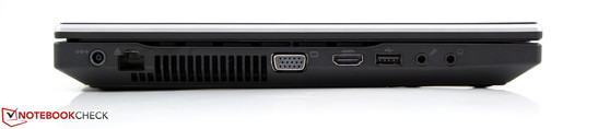 Linke Seite: AC, Ethernet, VGA, HDMI, USB 2.0, Audio