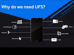 Samsung: Schnelle UFS-Flashspeicherkarten mit bis zu 256 GByte